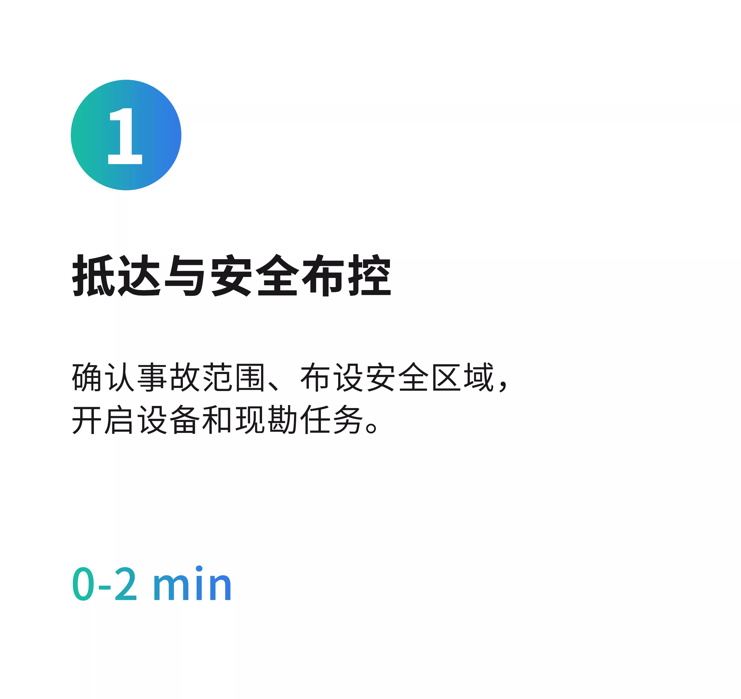 现场三维重建